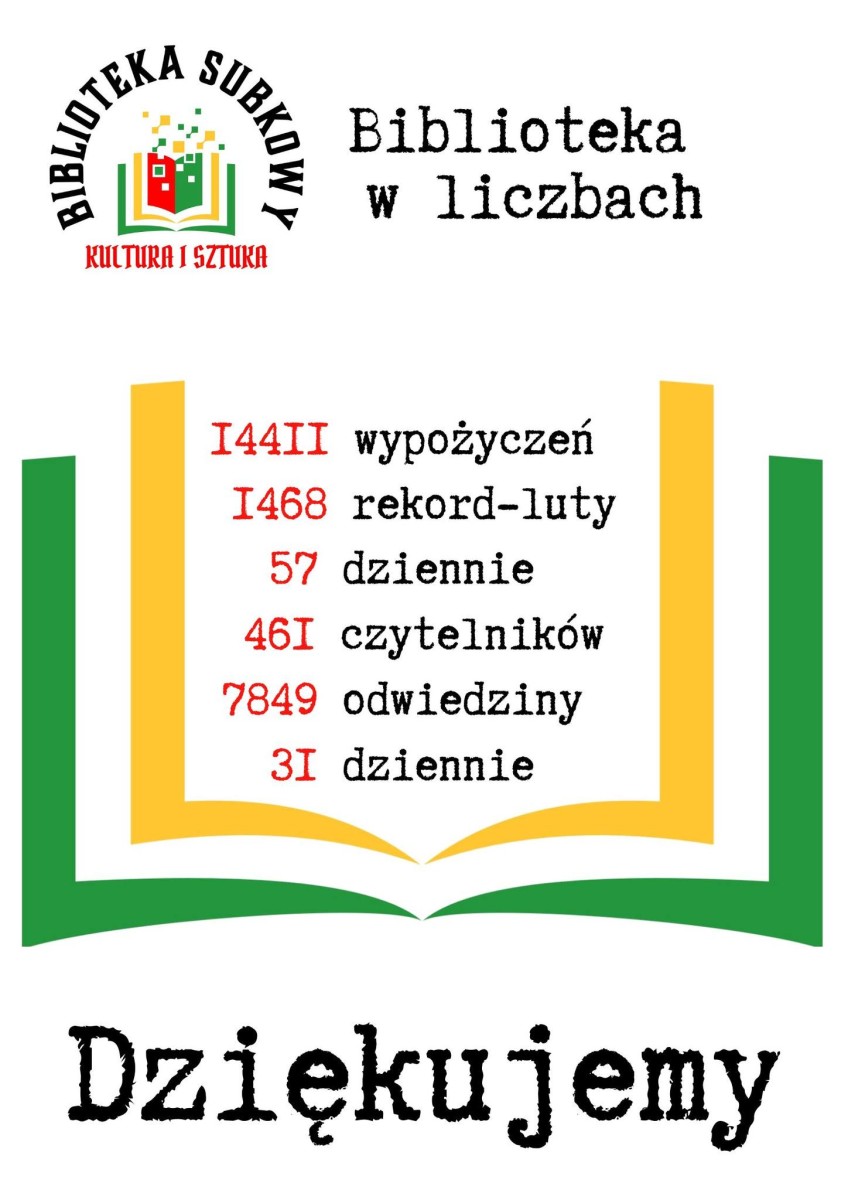 STATYSTYKI BIBLIOTECZNE ROK 2024